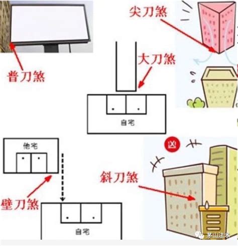 风水刀神|风水 刀煞如何化解？